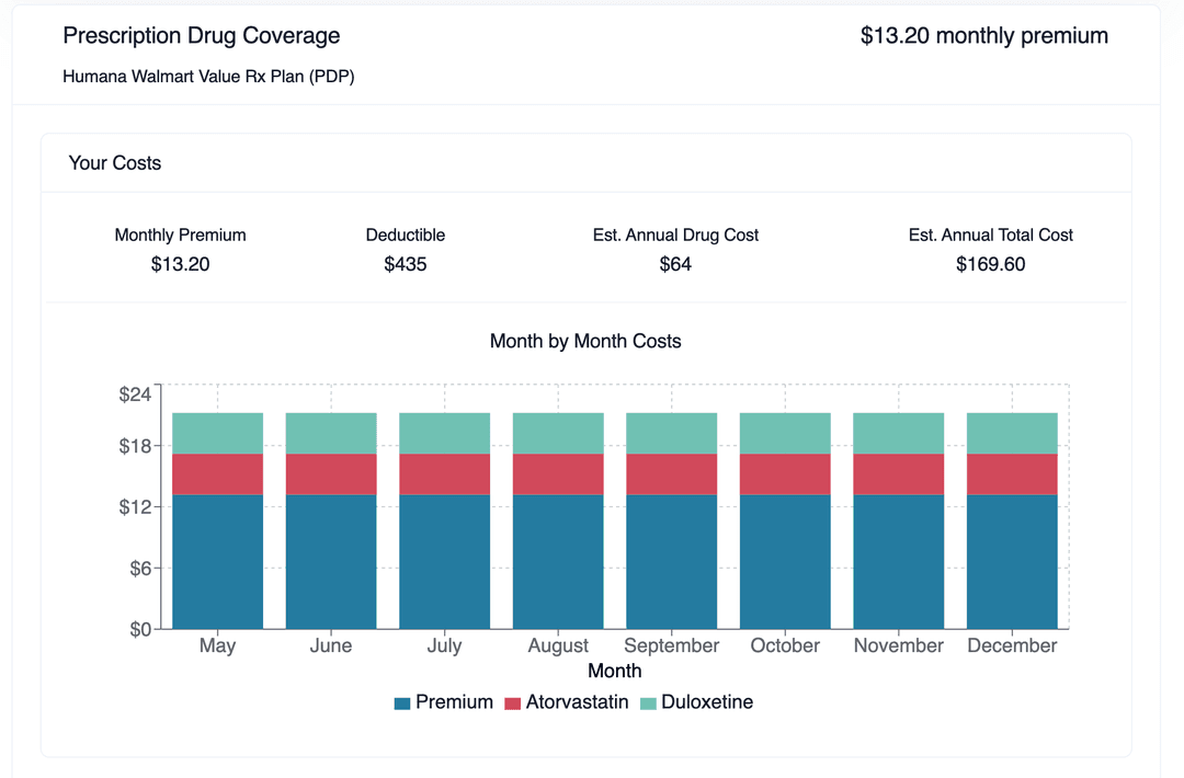 Prescription Drug Bars